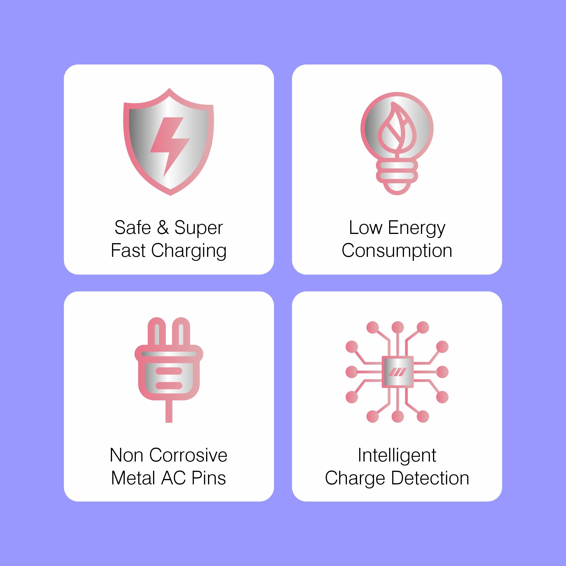 Four icons with text on a purple background, representing safe charging, low energy consumption, non-corrosive metal AC pins, and intelligent charge detection.