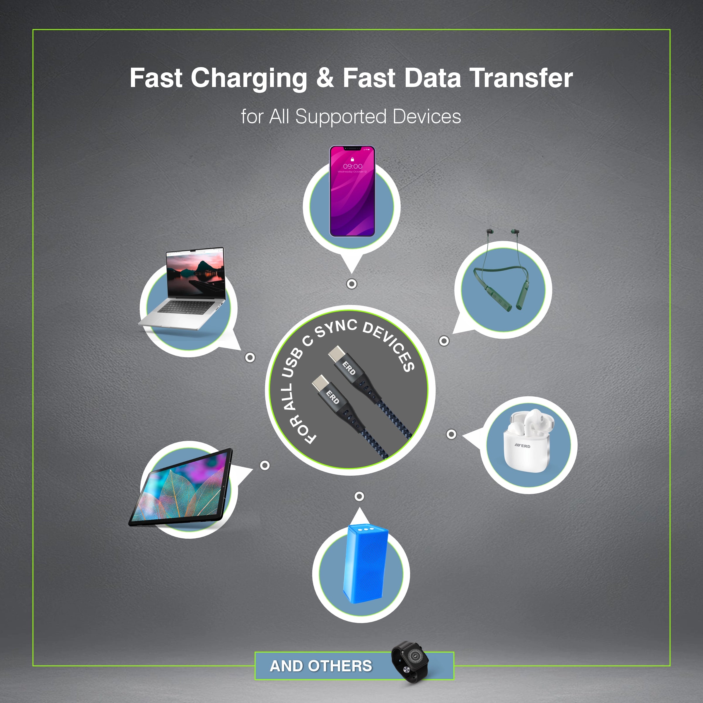 Advertisement for USB C sync device with fast charging and data transfer capabilities on a gray background.