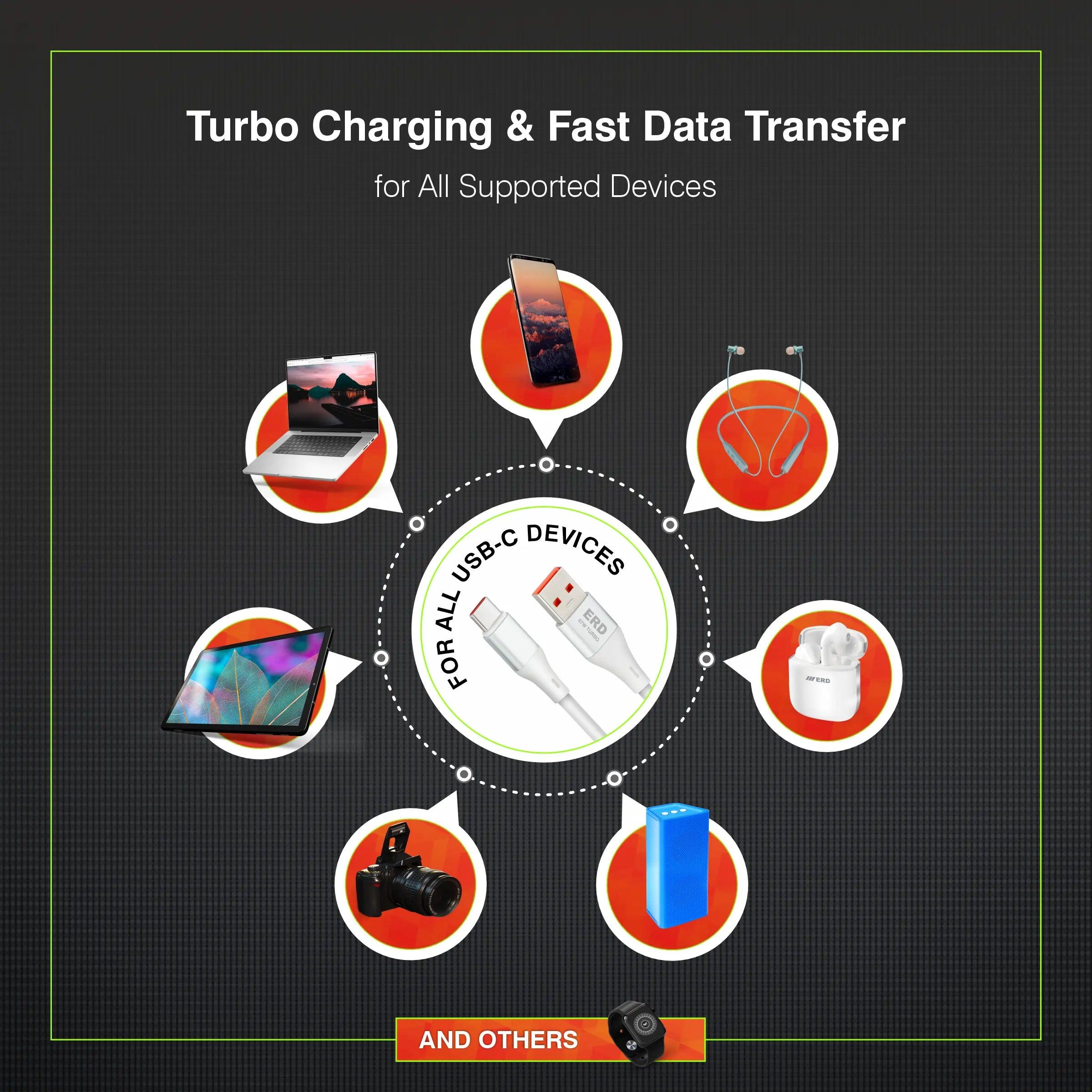 ERD UC-243 USB-C TURBO CABLE MW 67W