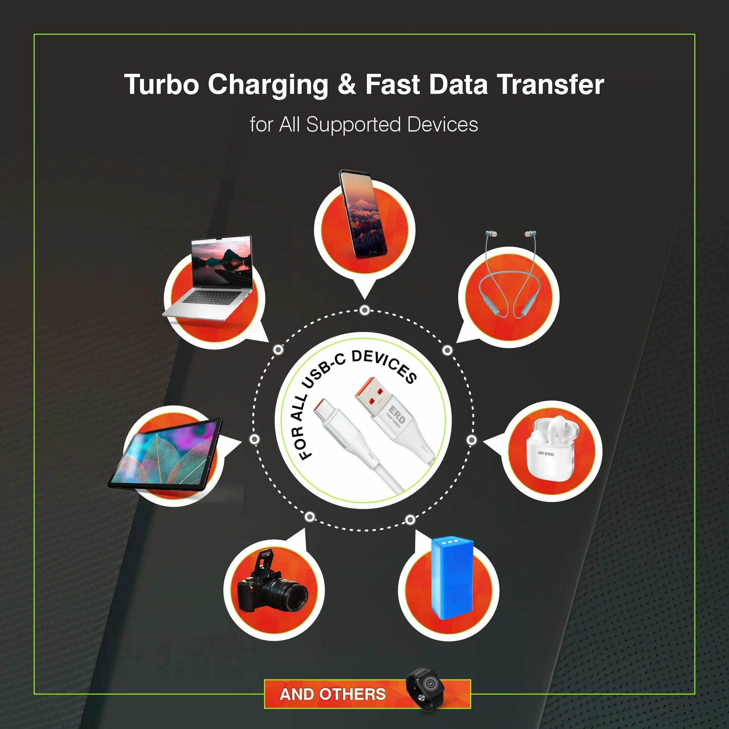 ERD UC-245 USB-C TURBO CABLE MW 120W