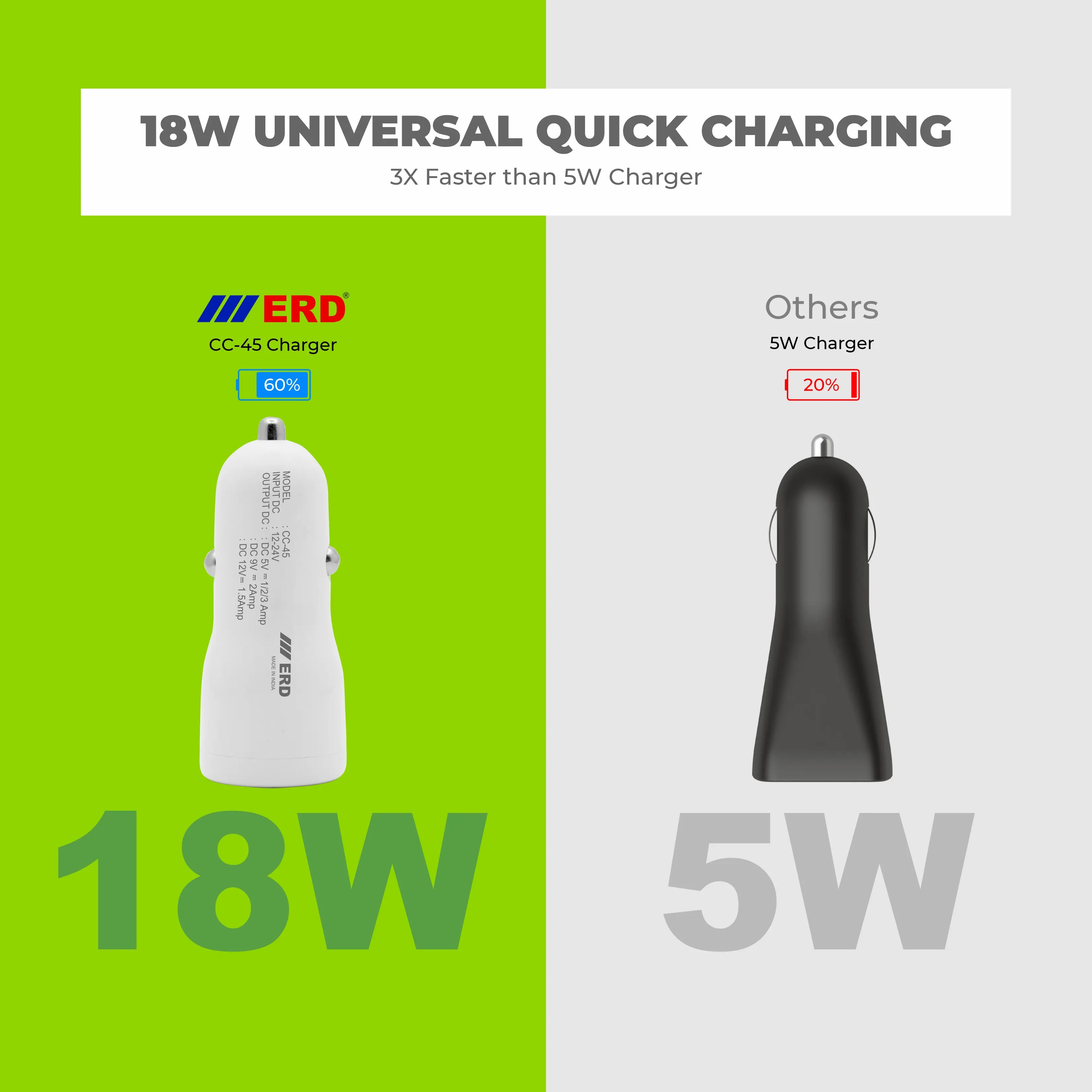 ERD MOBILE CHARGER CC-45 USB-A QC