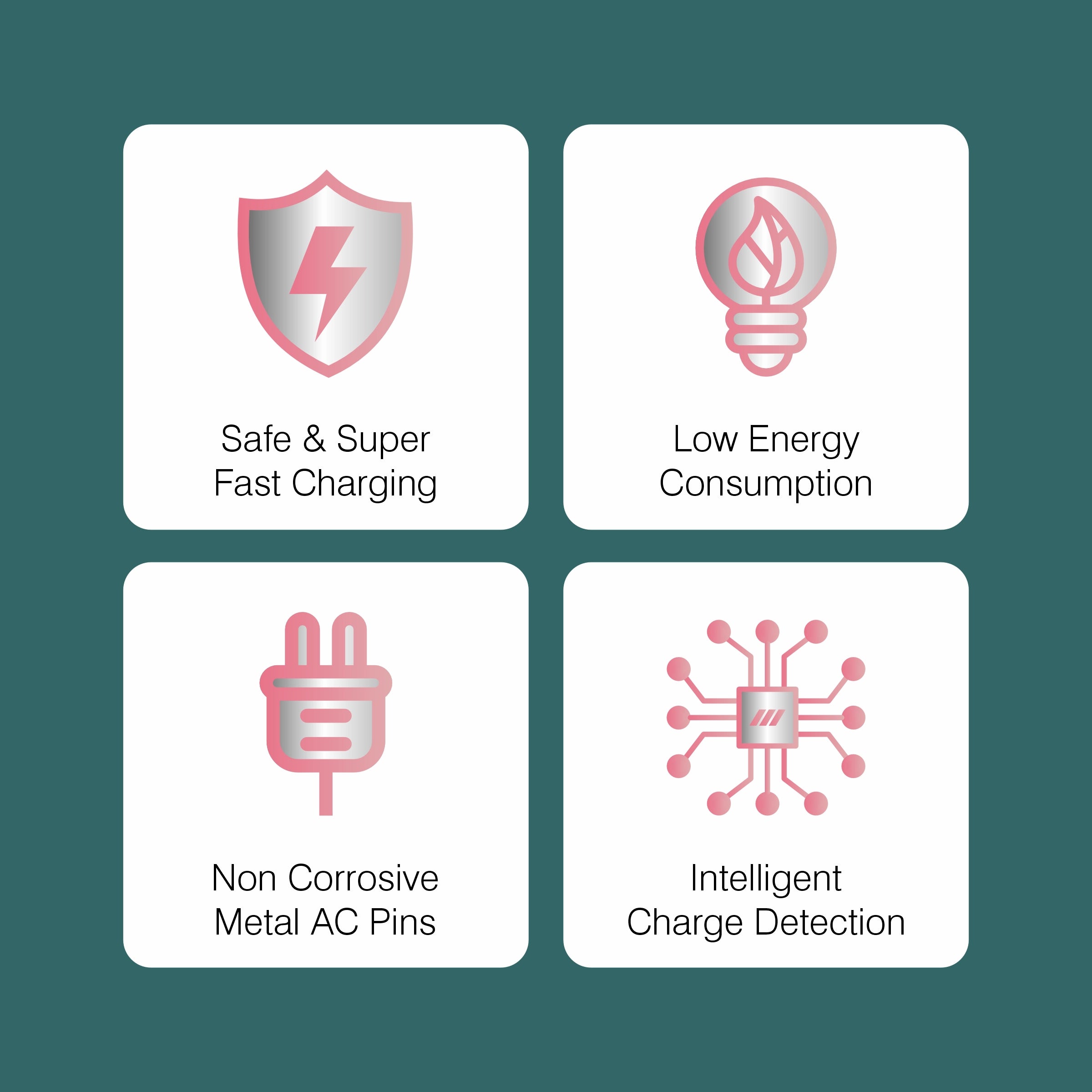 Four icons with text on a green background, representing safe charging, low energy consumption, non-corrosive metal AC pins, and intelligent charge detection.