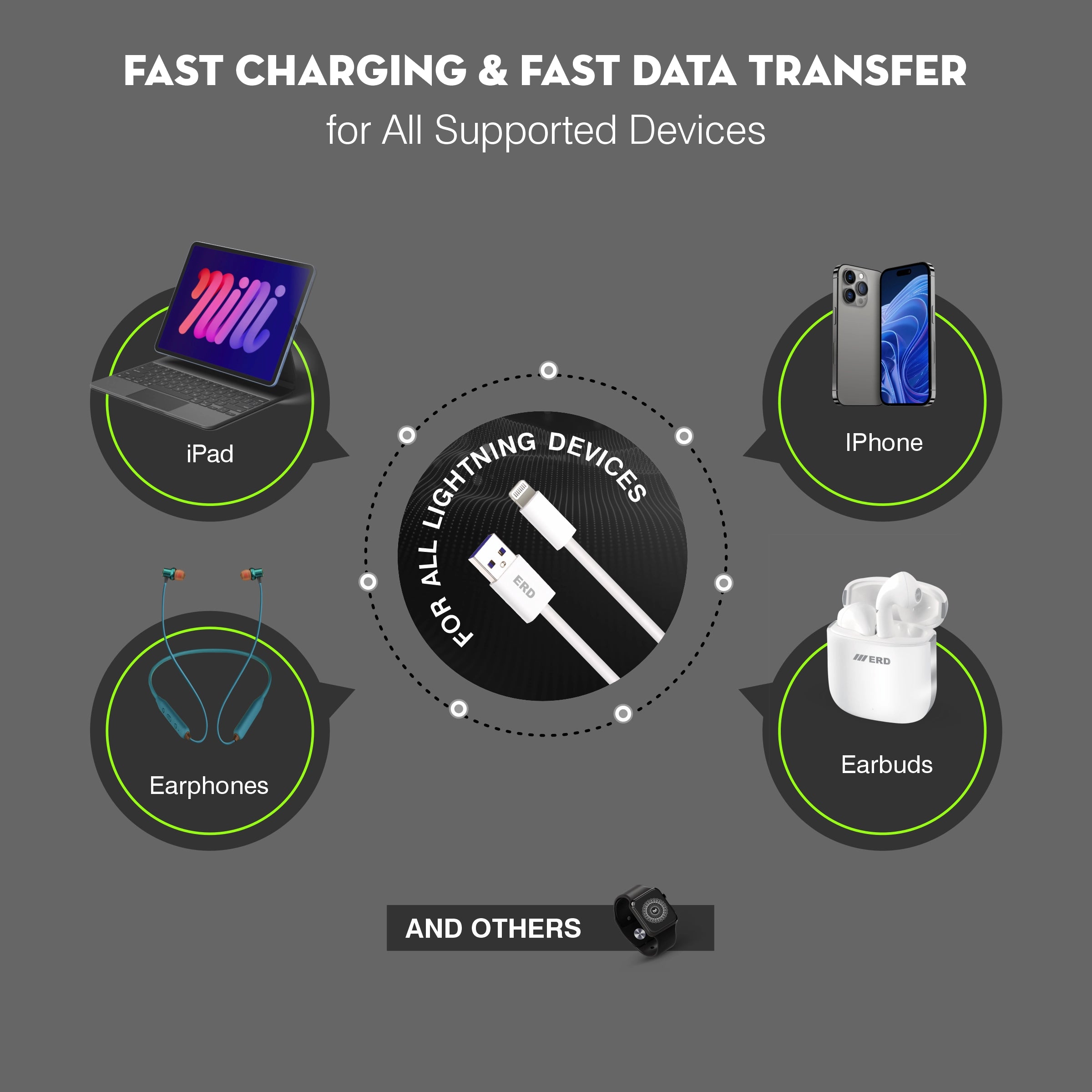 Advertisement for fast charging and data transfer cable with devices on a gray background